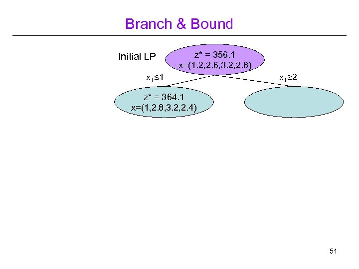 Branch & Bound Initial LP z* = 356. 1 x=(1. 2, 2. 6, 3.