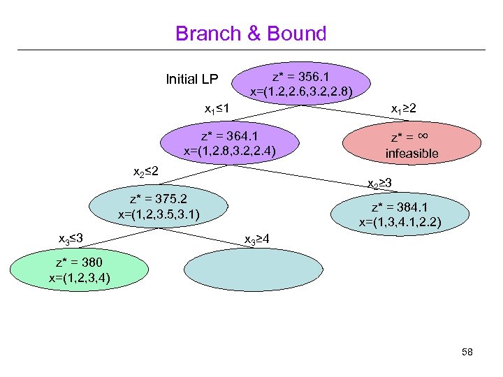 Branch & Bound Initial LP z* = 356. 1 x=(1. 2, 2. 6, 3.