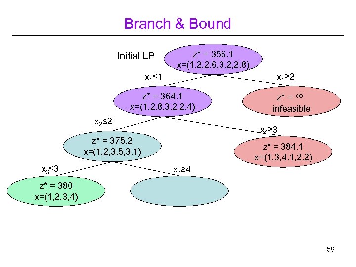 Branch & Bound Initial LP z* = 356. 1 x=(1. 2, 2. 6, 3.