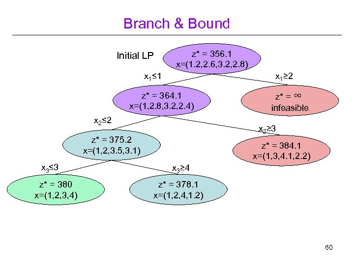 Branch & Bound Initial LP z* = 356. 1 x=(1. 2, 2. 6, 3.