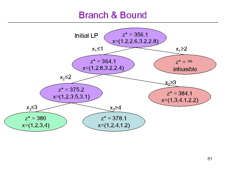 Branch & Bound Initial LP z* = 356. 1 x=(1. 2, 2. 6, 3.