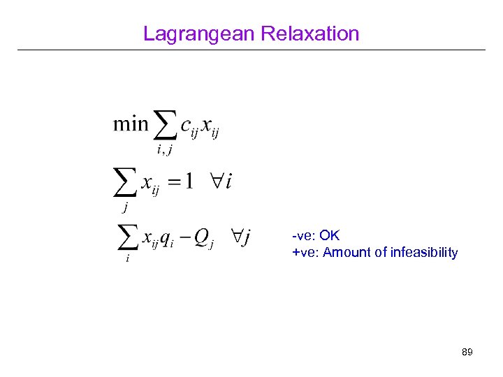 Lagrangean Relaxation -ve: OK +ve: Amount of infeasibility 89 