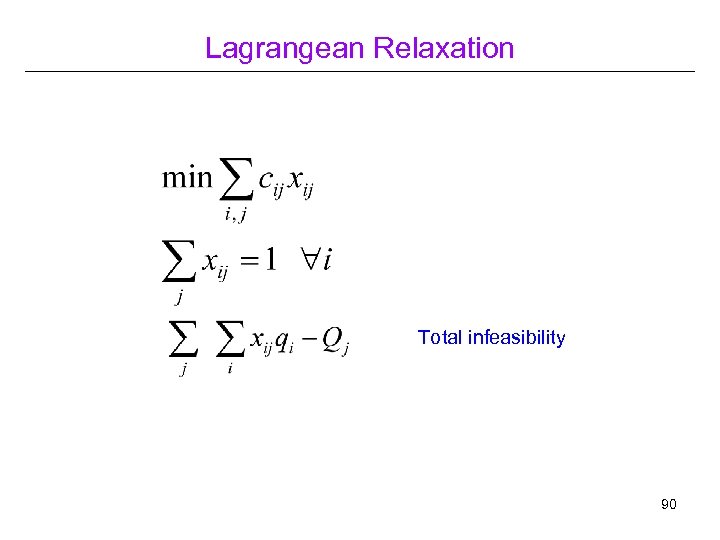 Lagrangean Relaxation Total infeasibility 90 