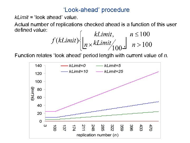 ‘Look-ahead’ procedure k. Limit = ‘look ahead’ value. Actual number of replications checked ahead