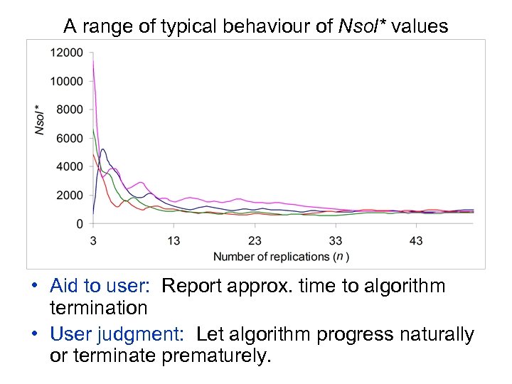 A range of typical behaviour of Nsol* values • Aid to user: Report approx.