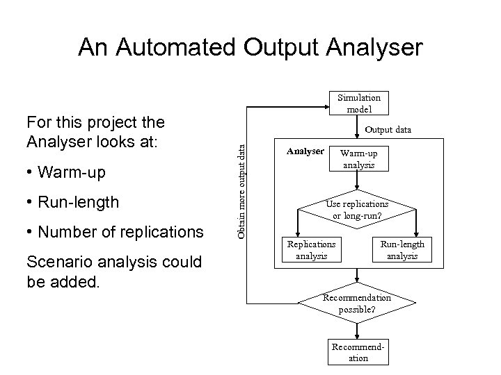 An Automated Output Analyser • Warm-up • Run-length • Number of replications Scenario analysis
