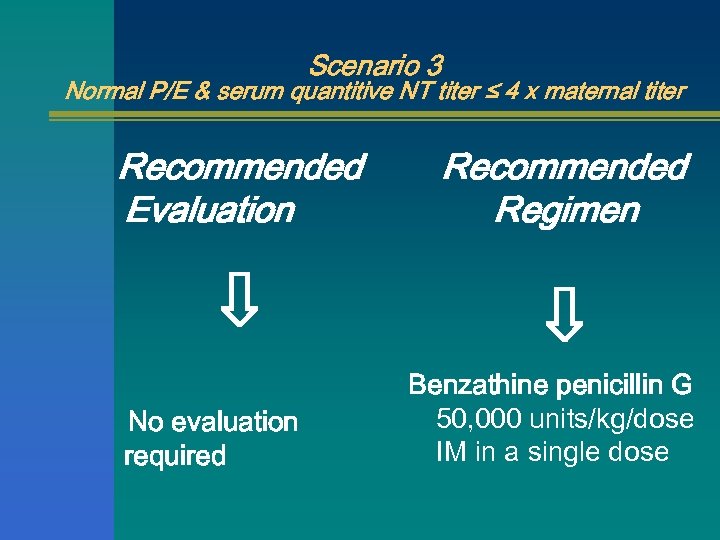 Scenario 3 Normal P/E & serum quantitive NT titer ≤ 4 x maternal titer