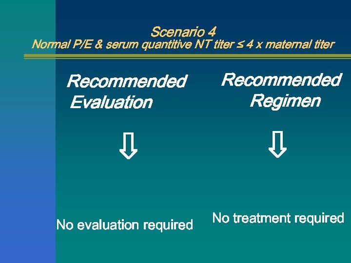 Scenario 4 Normal P/E & serum quantitive NT titer ≤ 4 x maternal titer