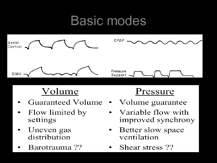 Basic modes 