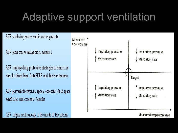Adaptive support ventilation 