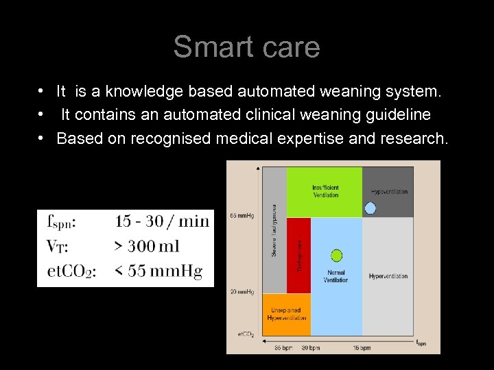 Smart care • It is a knowledge based automated weaning system. • It contains