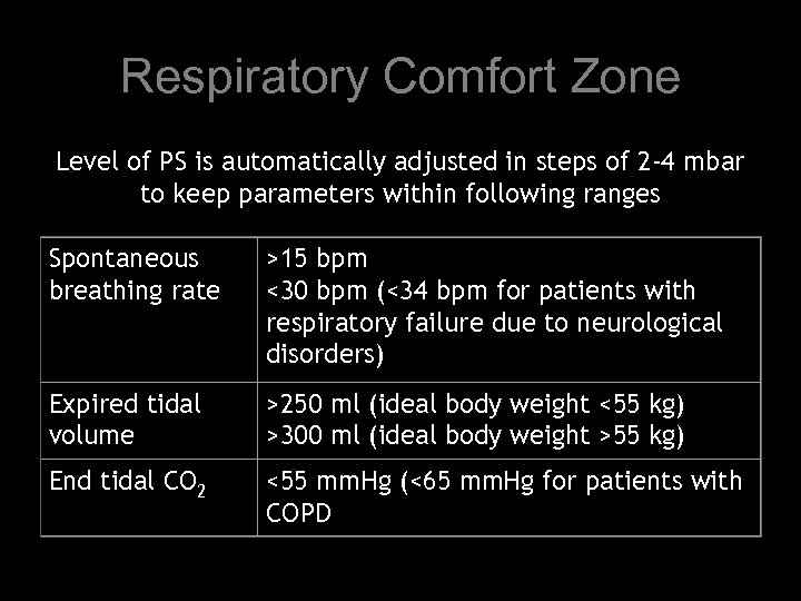 Respiratory Comfort Zone Level of PS is automatically adjusted in steps of 2 -4