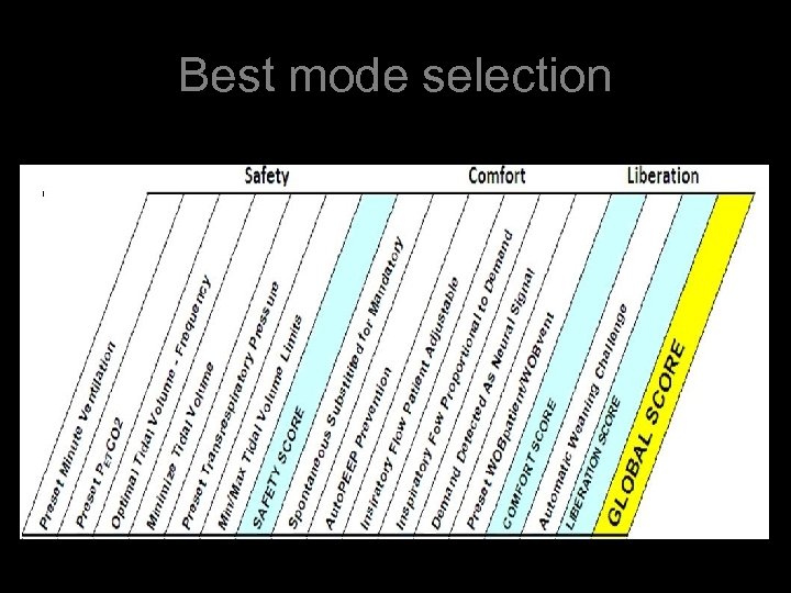 Best mode selection 