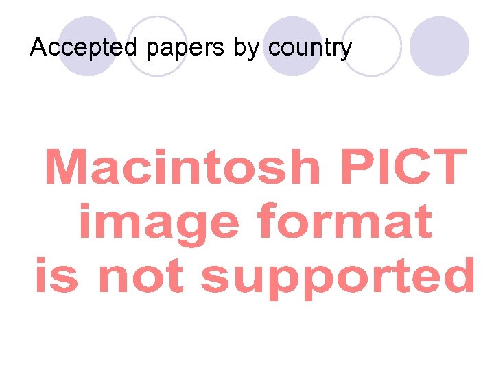 Accepted papers by country 