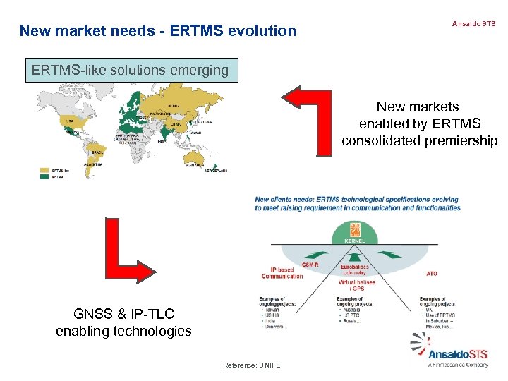 New market needs - ERTMS evolution Ansaldo STS ERTMS-like solutions emerging New markets enabled