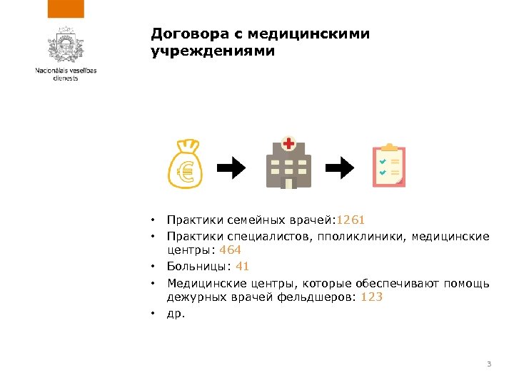 Договора с медицинскими учреждениями • • • Практики семейных врачей: 1261 Практики специалистов, пполиклиники,