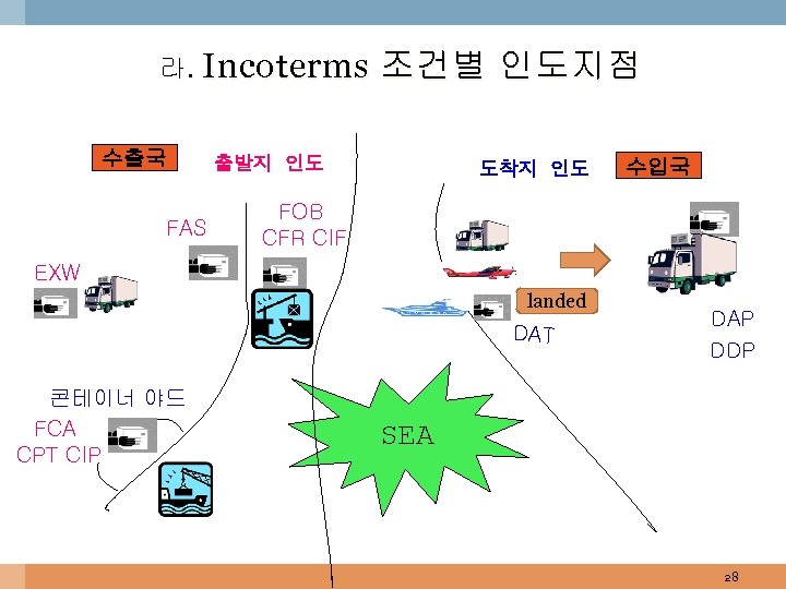 라. Incoterms 수출국 FAS 조건별 인도지점 출발지 인도 도착지 인도 수입국 FOB CFR CIF