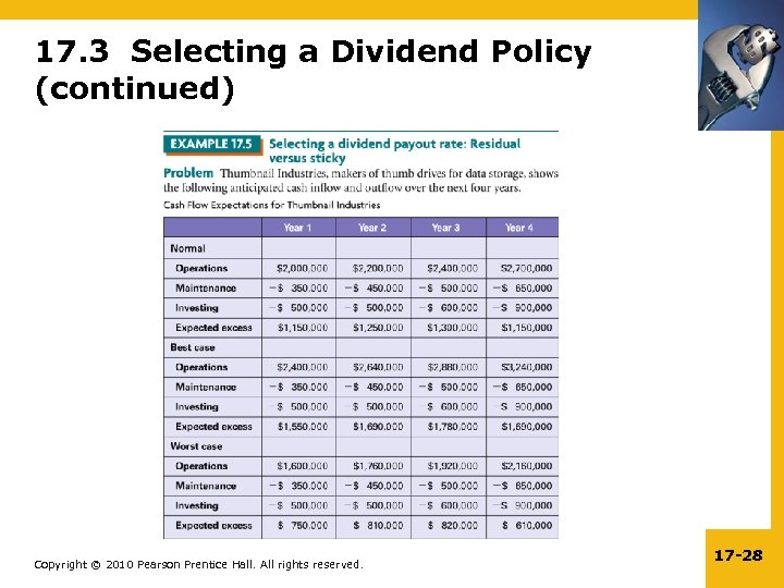 17. 3 Selecting a Dividend Policy (continued) Copyright © 2010 Pearson Prentice Hall. All