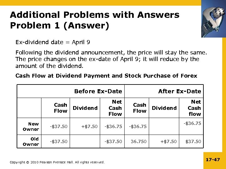 Additional Problems with Answers Problem 1 (Answer) Ex-dividend date = April 9 Following the