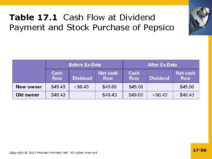 Table 17. 1 Cash Flow at Dividend Payment and Stock Purchase of Pepsico Copyright