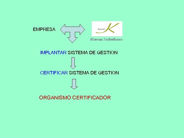 EMPRESA IMPLANTAR SISTEMA DE GESTION CERTIFICAR SISTEMA DE GESTION ORGANISMO CERTIFICADOR 