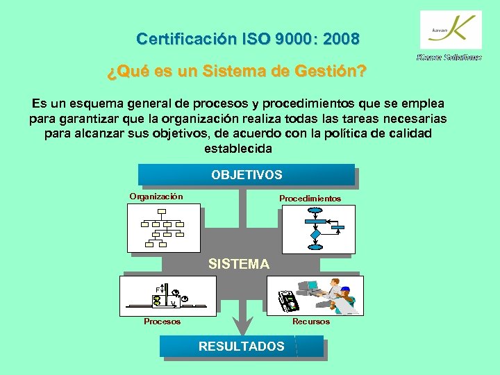 Certificación ISO 9000: 2008 ¿Qué es un Sistema de Gestión? Es un esquema general