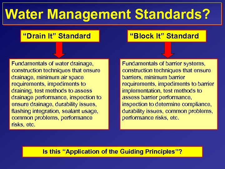 Water Management Standards? “Drain It” Standard Fundamentals of water drainage, construction techniques that ensure