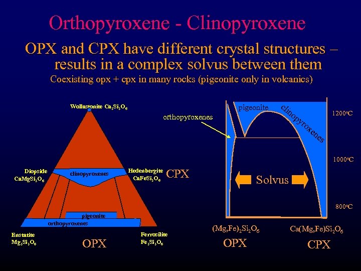 Orthopyroxene - Clinopyroxene OPX and CPX have different crystal structures – results in a