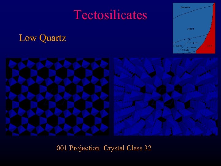 Tectosilicates Low Quartz 001 Projection Crystal Class 32 