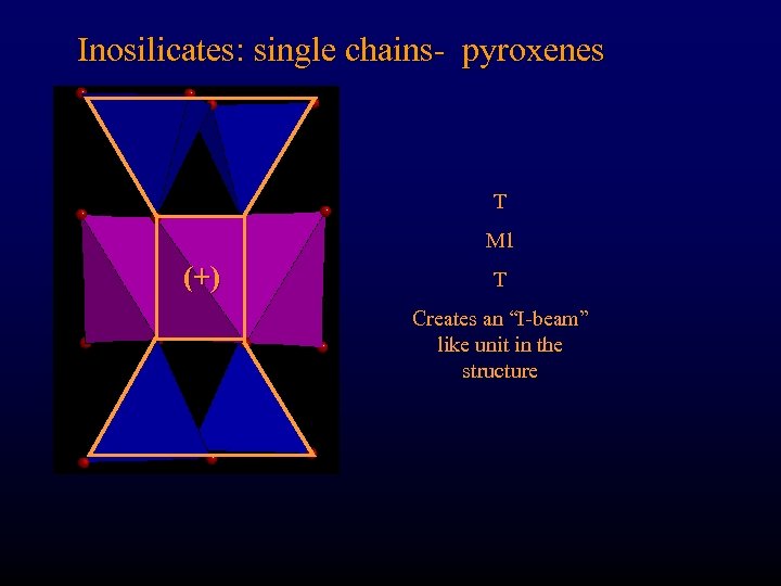 Inosilicates: single chains- pyroxenes T M 1 (+) T Creates an “I-beam” like unit