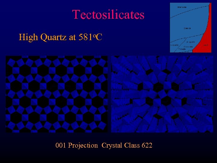 Tectosilicates High Quartz at 581 o. C 001 Projection Crystal Class 622 