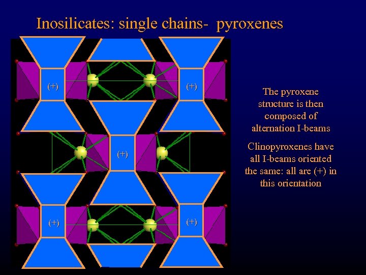 Inosilicates: single chains- pyroxenes (+) Clinopyroxenes have all I-beams oriented the same: all are