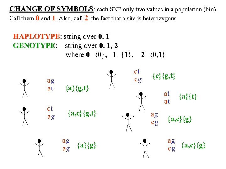 CHANGE OF SYMBOLS: each SNP only two values in a population (bio). Call them