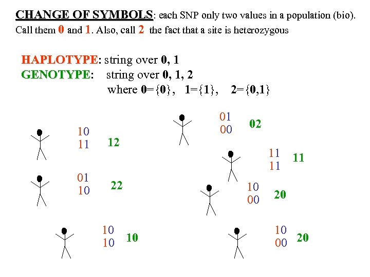 CHANGE OF SYMBOLS: each SNP only two values in a population (bio). Call them