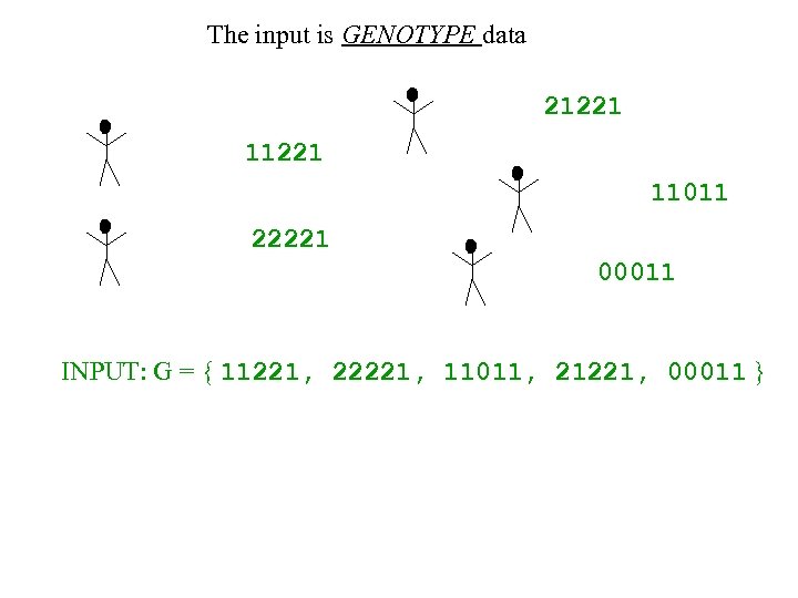 The input is GENOTYPE data 21221 11011 22221 00011 INPUT: G = { 11221,