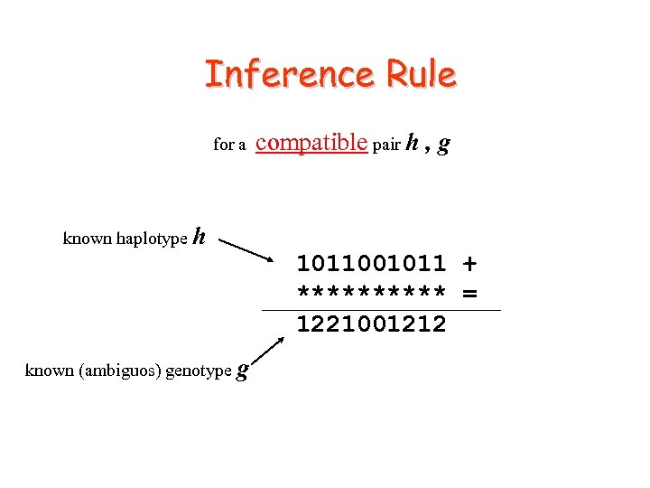 Inference Rule for a compatible pair h , g known haplotype h 1011001011 +
