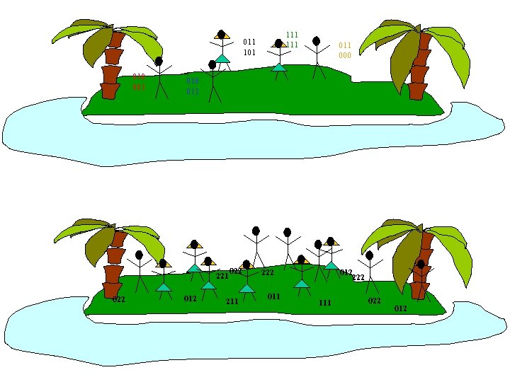 111 011 101 010 001 111 010 011 221 022 011 000 022 211