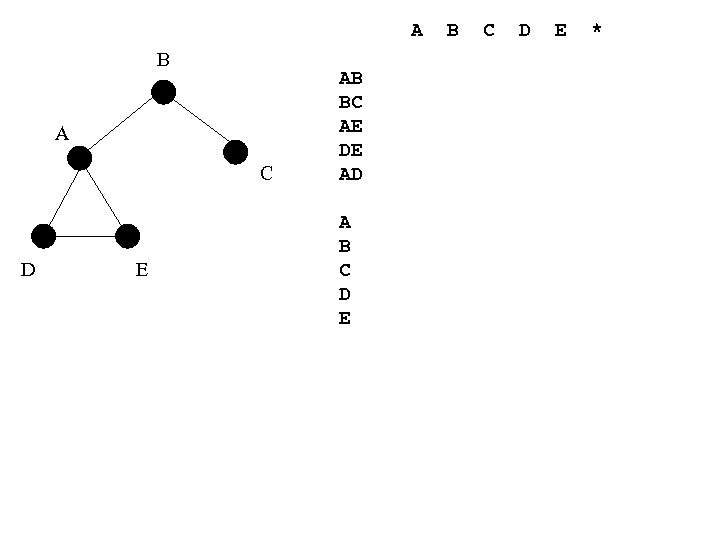 A B A C D E AB BC AE DE AD A B C