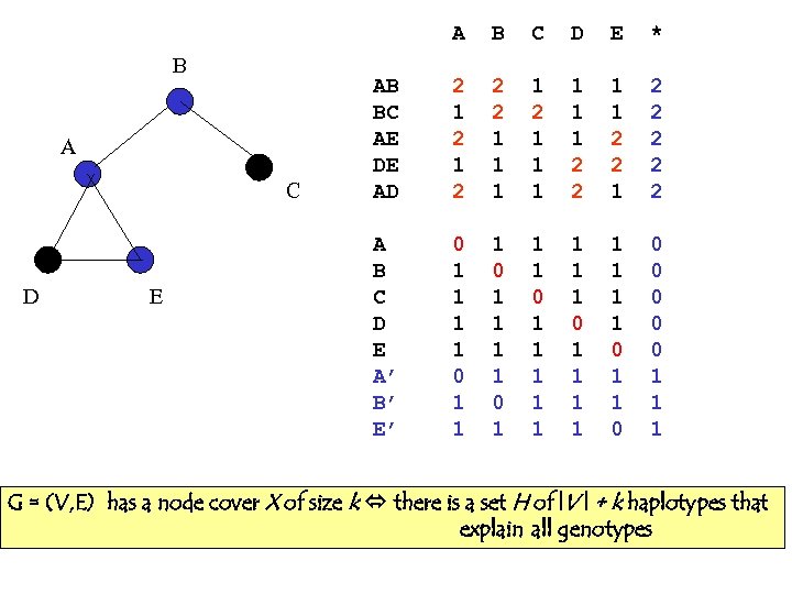 A B A C D E B C D E * AB BC AE