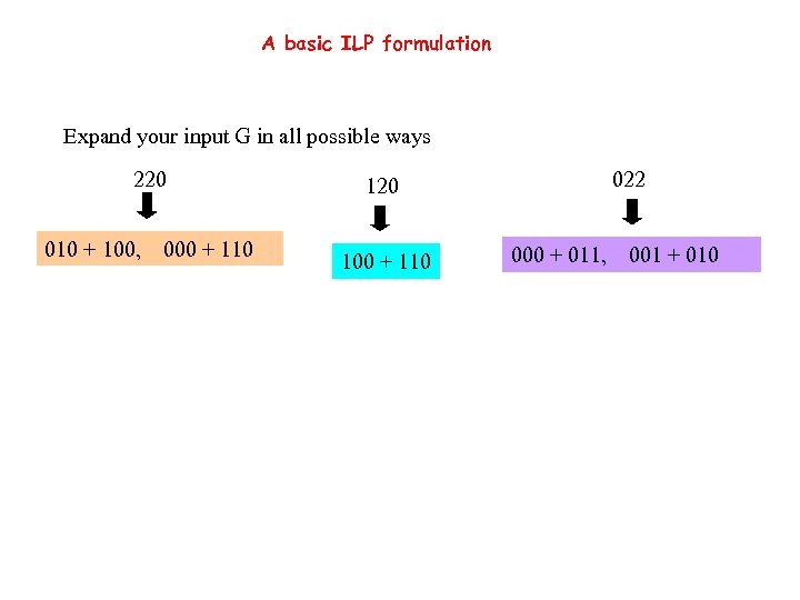 A basic ILP formulation Expand your input G in all possible ways 220 010