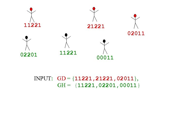 11221 21221 02011 02201 11221 00011 INPUT: GD = {11221, 21221, 02011}, GH =