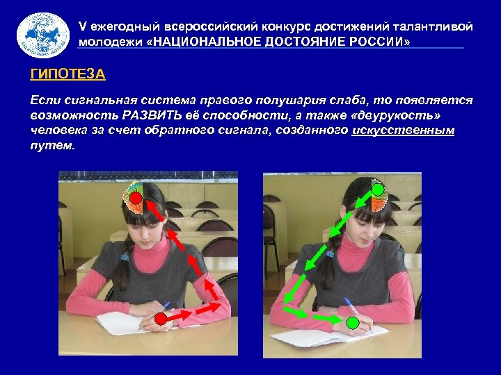 V ежегодный всероссийский конкурс достижений талантливой молодежи «НАЦИОНАЛЬНОЕ ДОСТОЯНИЕ РОССИИ» ГИПОТЕЗА Если сигнальная система