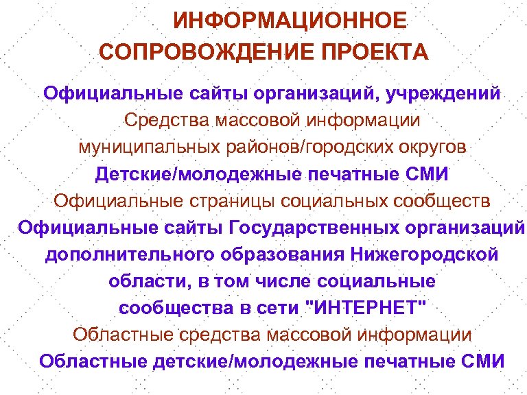 ИНФОРМАЦИОННОЕ СОПРОВОЖДЕНИЕ ПРОЕКТА Официальные сайты организаций, учреждений Средства массовой информации муниципальных районов/городских округов Детские/молодежные