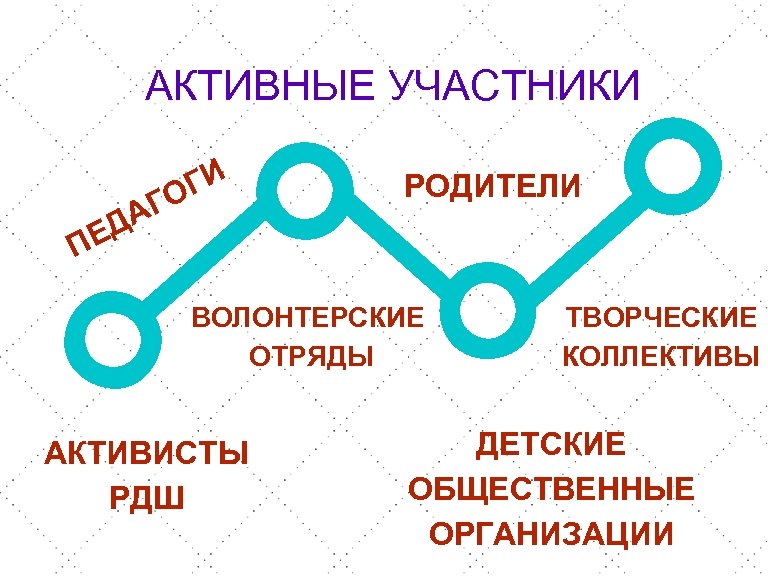 АКТИВНЫЕ УЧАСТНИКИ ДА ПЕ ГИ ГО РОДИТЕЛИ ВОЛОНТЕРСКИЕ ОТРЯДЫ АКТИВИСТЫ РДШ ТВОРЧЕСКИЕ КОЛЛЕКТИВЫ ДЕТСКИЕ