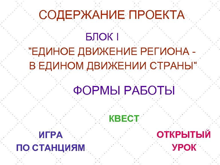 СОДЕРЖАНИЕ ПРОЕКТА БЛОК I "ЕДИНОЕ ДВИЖЕНИЕ РЕГИОНА В ЕДИНОМ ДВИЖЕНИИ СТРАНЫ" ФОРМЫ РАБОТЫ КВЕСТ