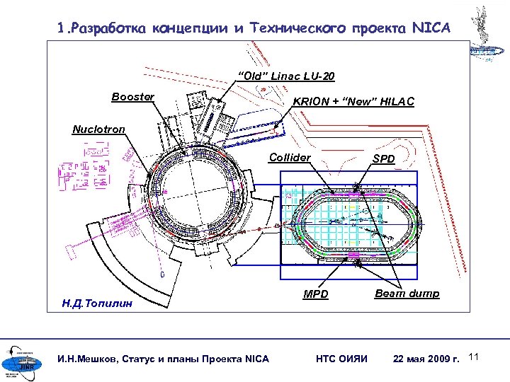 1. Разработка концепции и Технического проекта NICA “Old” Linac LU-20 Booster KRION + “New”