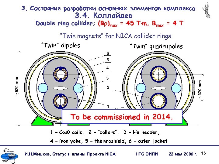 3. Состояние разработки основных элементов комплекса 3. 4. Коллайдер Double ring collider; (B )max