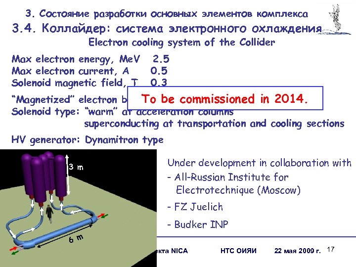 3. Состояние разработки основных элементов комплекса 3. 4. Коллайдер: система электронного охлаждения Electron cooling