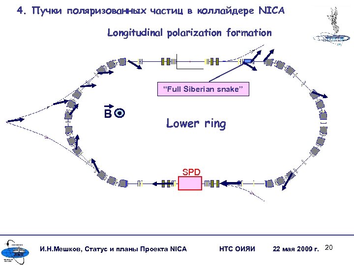 4. Пучки поляризованных частиц в коллайдере NICA Longitudinal polarization formation “Full Siberian snake” B