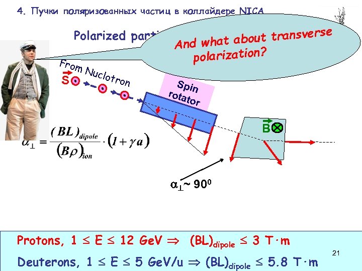 4. Пучки поляризованных частиц в коллайдере NICA Polarized particle beamsa ainjection nsverse a h